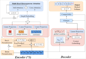 Route Planning for Electric Vehicles with Charging Constraints