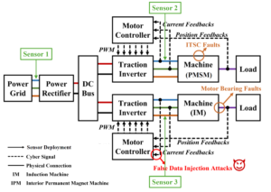 Online Adaptive Anomaly Detection in Networked Electrical Machines by Adaptive Enveloped Singular Spectrum Transformation