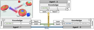IKT-BT: Indirect Knowledge Transfer Behavior Tree Framework for Multirobot Systems Through Communication Eavesdropping