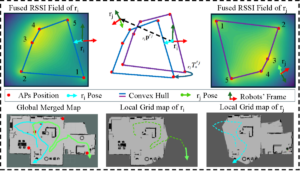MGPRL: Distributed Multi-Gaussian Processes for Wi-Fi-based Multi-Robot Relative Localization in Large Indoor Environments