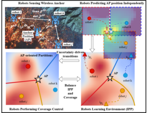 Multi-Robot Informative Sampling and Coverage in GPS-Denied Environments