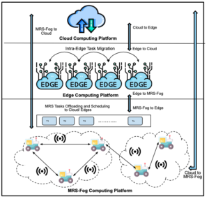Edge Computing and its Application in Robotics: A Survey