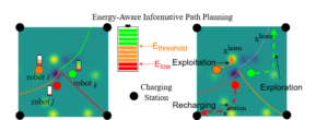 Energy-Aware Informative Path Planning for Heterogeneous Multi-Robot Systems
