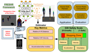 FRESHR-GSI: A Generalized Safety Model and Evaluation Framework for Mobile Robots in Multi-Human Environments