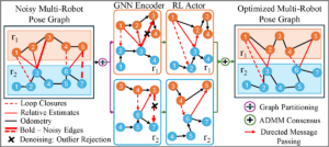 Policies over Poses: Reinforcement Learning based Distributed Pose-Graph Optimization for Multi-Robot SLAM