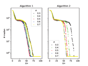 Anonymous Distributed Localisation via Spatial Population Protocols