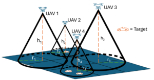 H-Cov: Multi-UAV Sensor Coverage with Altitude Optimization for Target Tracking