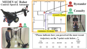 Analyzing Human Perceptions of a MEDEVAC Robot in a Simulated Evacuation Scenario