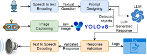 PhysicsAssistant: An LLM-Powered Interactive Learning Robot for Physics Lab Investigations