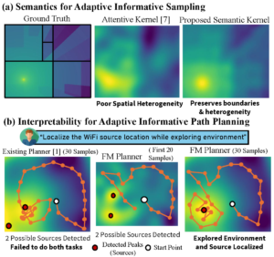 SK: Semantic Kernel for Robotic Information Gathering