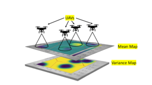 H-IPP: Altitude-Adaptive Informative Path Planning with Multiple UAVs