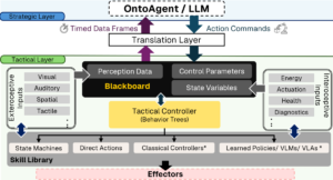 Why Cognitive Robotics Matters: Lessons from OntoAgent and LLM Deployment in HARMONIC for Safety-Critical Robot Teaming 