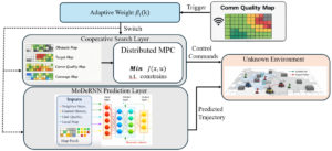 Hybrid Framework for Multi-Robot Target Search in Unknown and Adversarial Environments